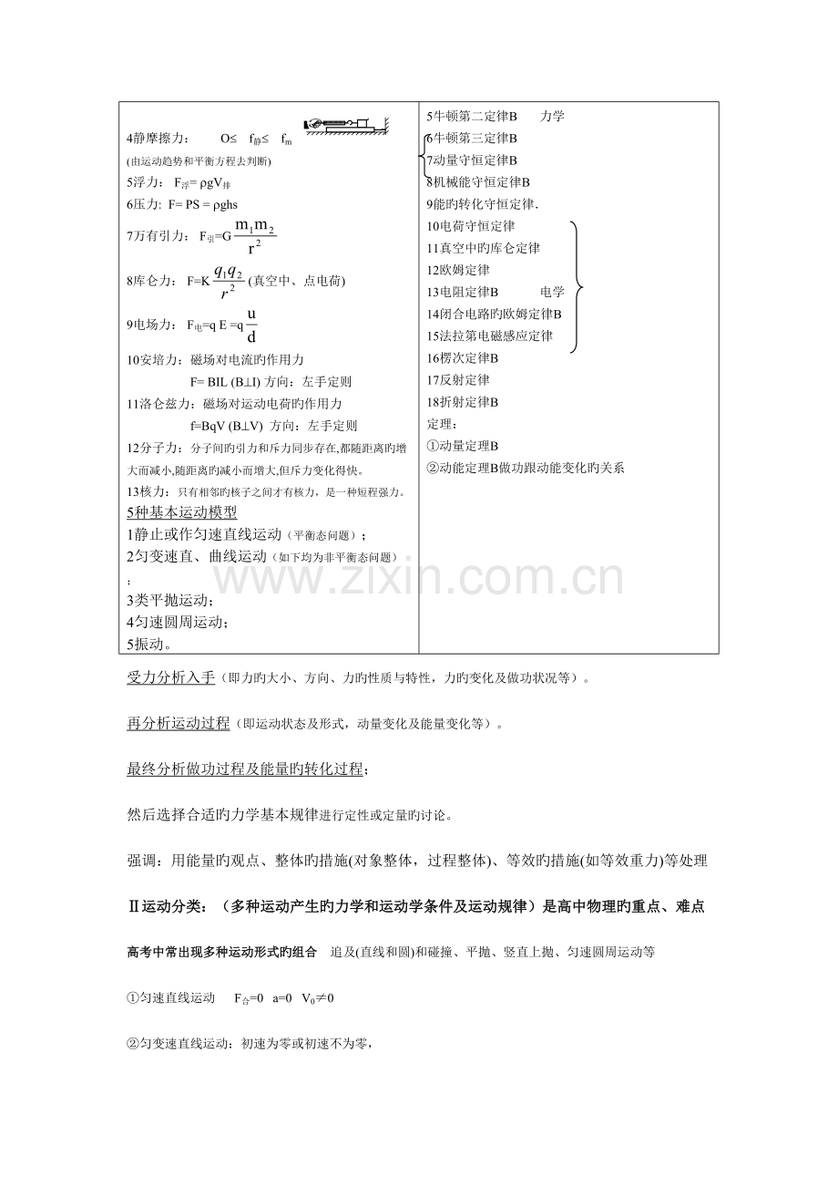 2023年江苏省高中物理基本知识点总结.doc_第2页