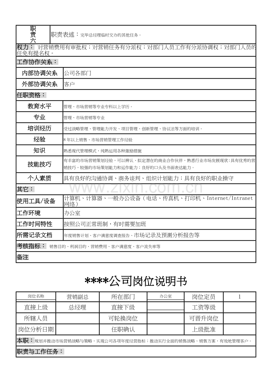 制造企业管理办公室副总及以上高管人员岗位说明书.doc_第2页