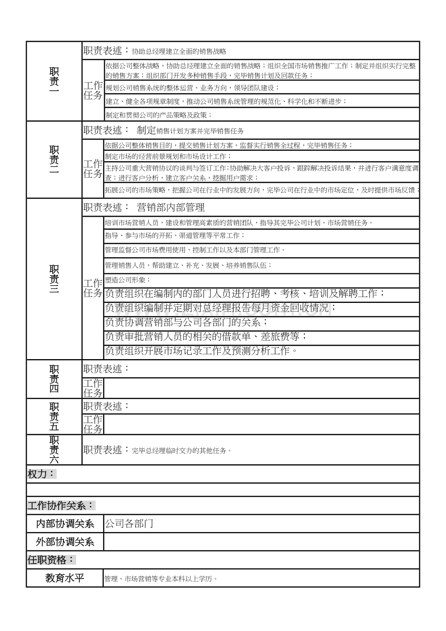 制造企业管理办公室副总及以上高管人员岗位说明书.doc_第3页