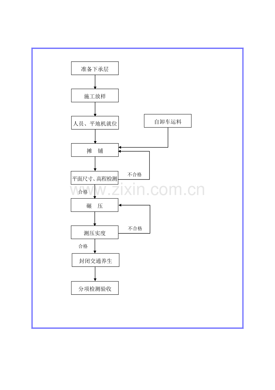 三灰基层施工方案.doc_第3页