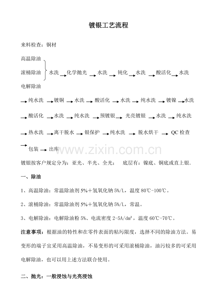 镀银工艺专业资料.doc_第1页