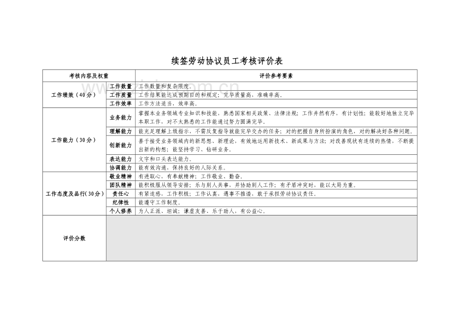 续签合同鉴定表.docx_第3页