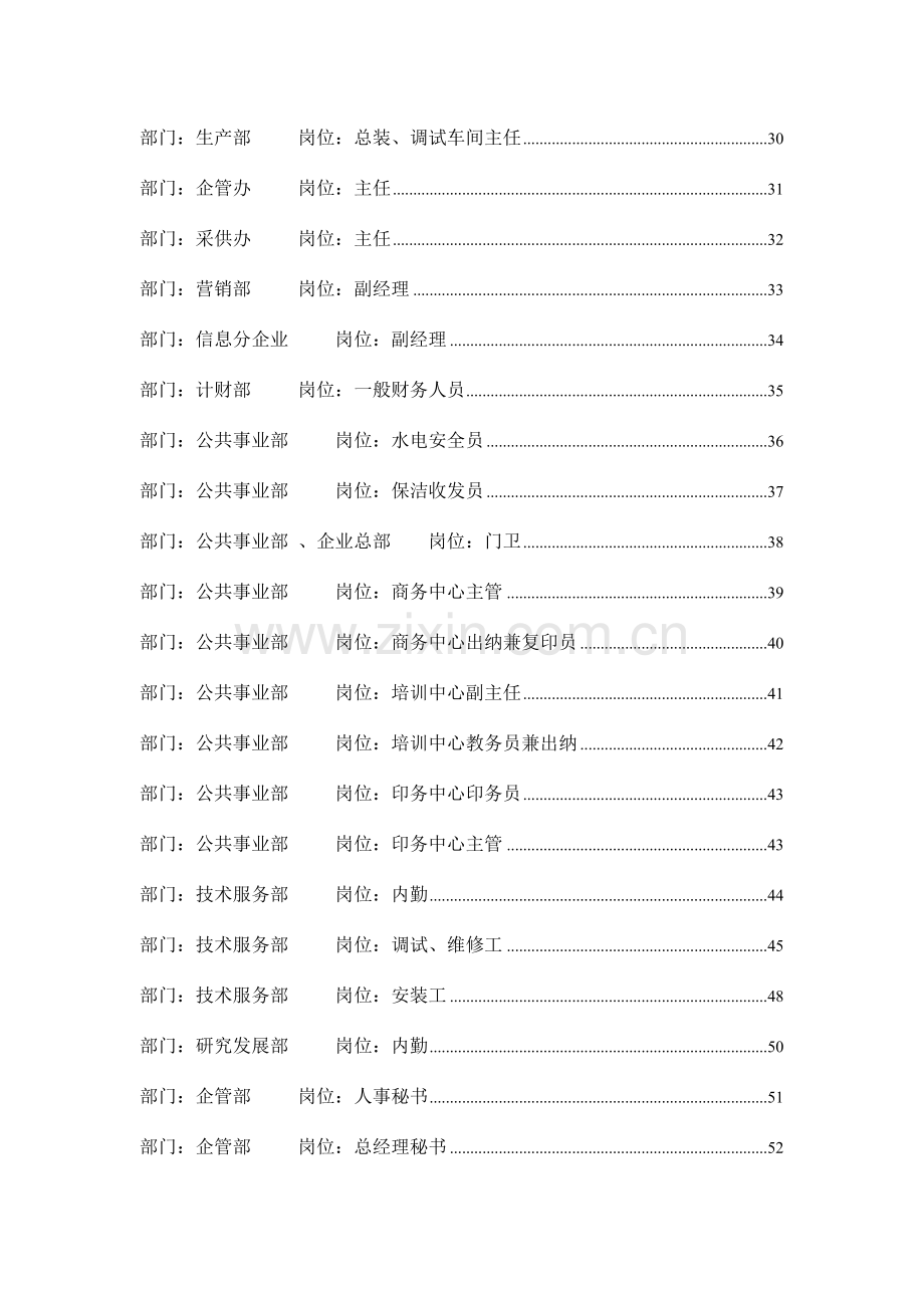 公司岗位绩效考核表.doc_第2页