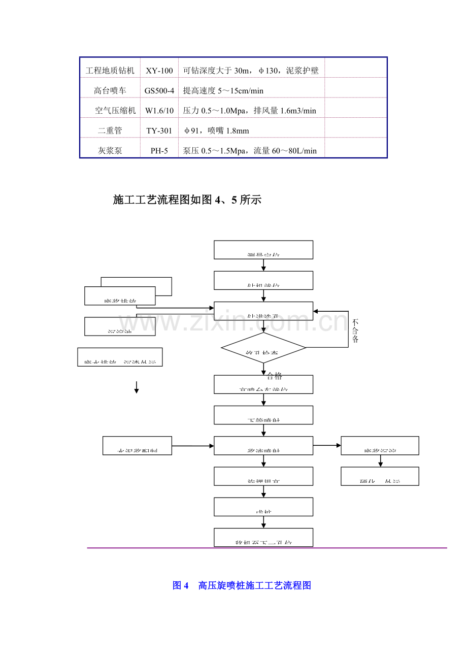 双管高压旋喷桩方案secret.doc_第2页