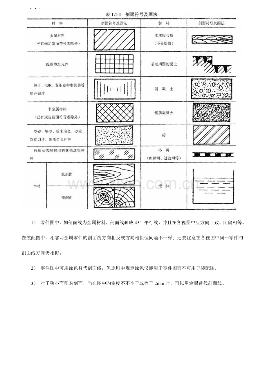 2023年机械工程师中级职称资格考试指导书.doc_第3页