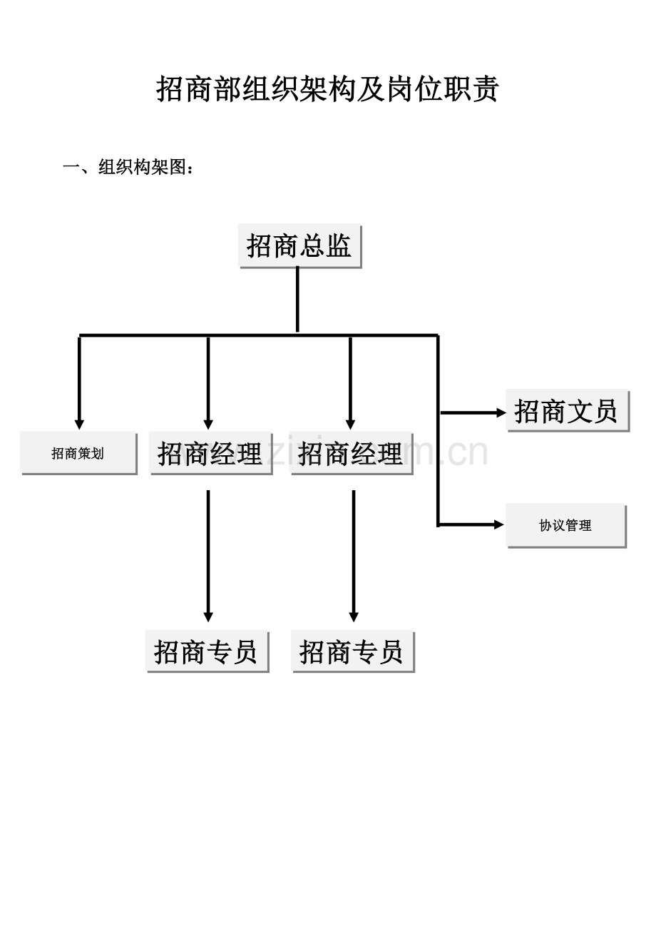 招商部组织架构及人员编制岗位职责.doc_第1页