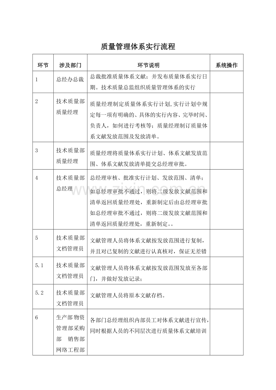 质量管理体系实施标准流程.doc_第1页