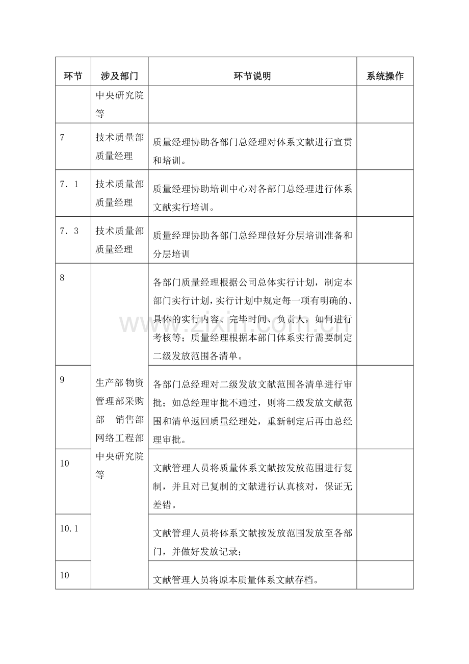 质量管理体系实施标准流程.doc_第2页