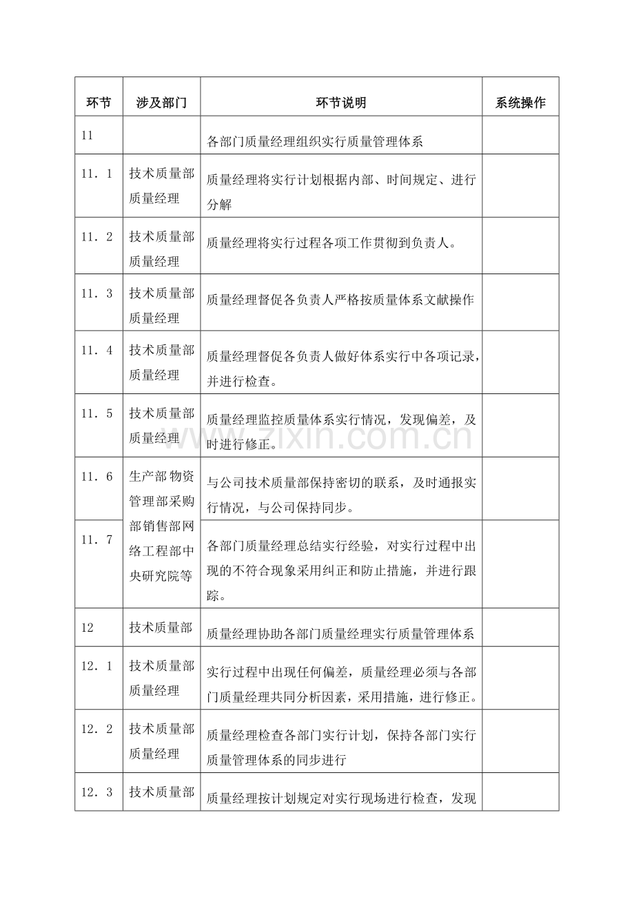 质量管理体系实施标准流程.doc_第3页