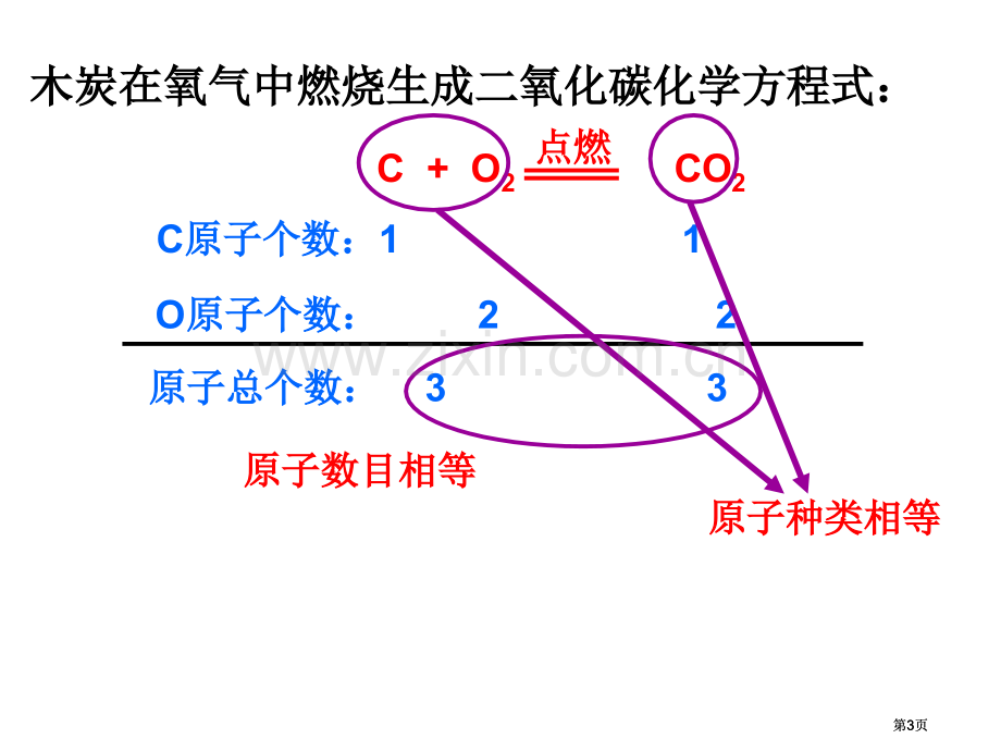 课题如何正确书写化学方程式市公开课金奖市赛课一等奖课件.pptx_第3页