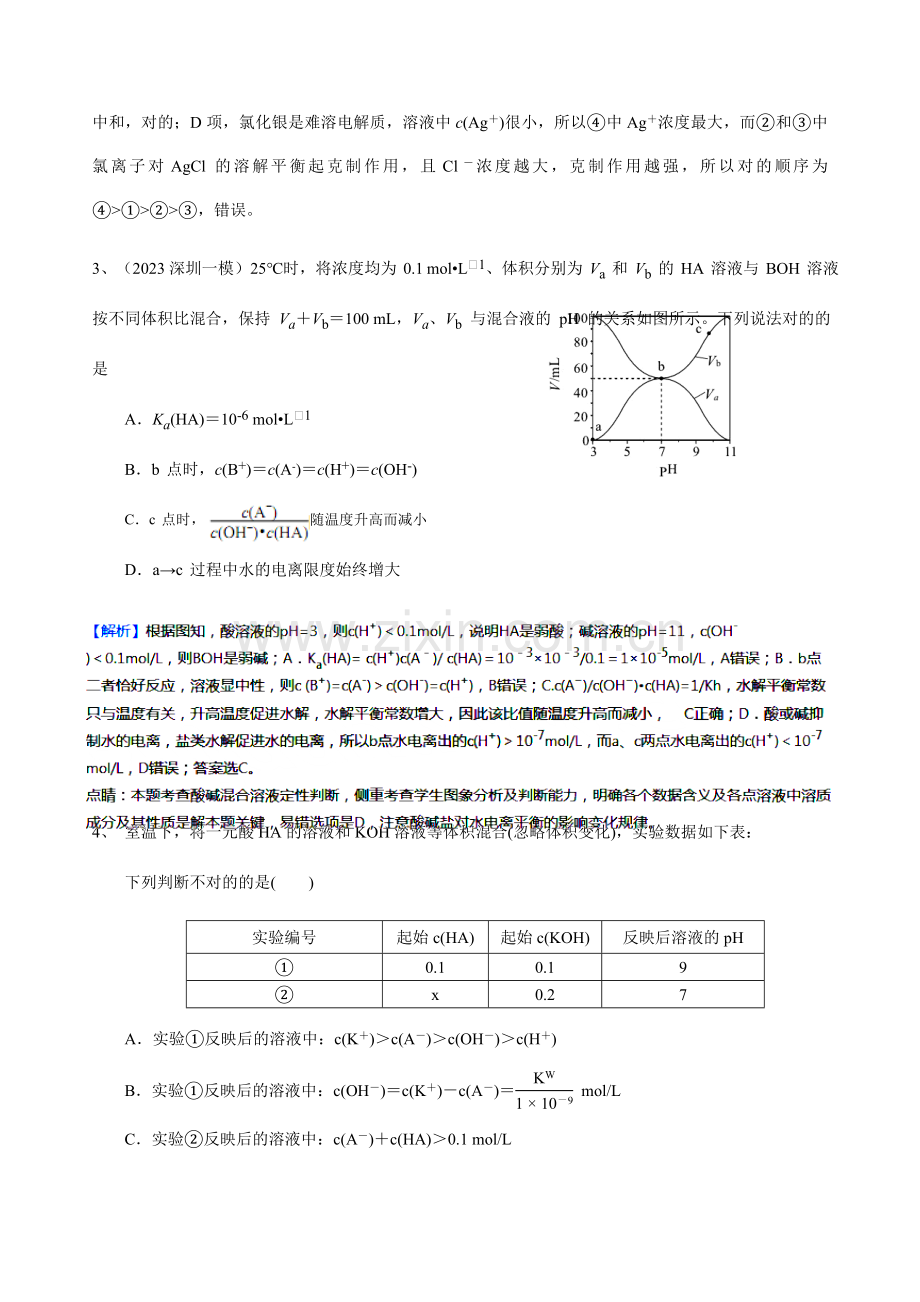 高三化学离子浓度与图像分析专项训练.doc_第2页