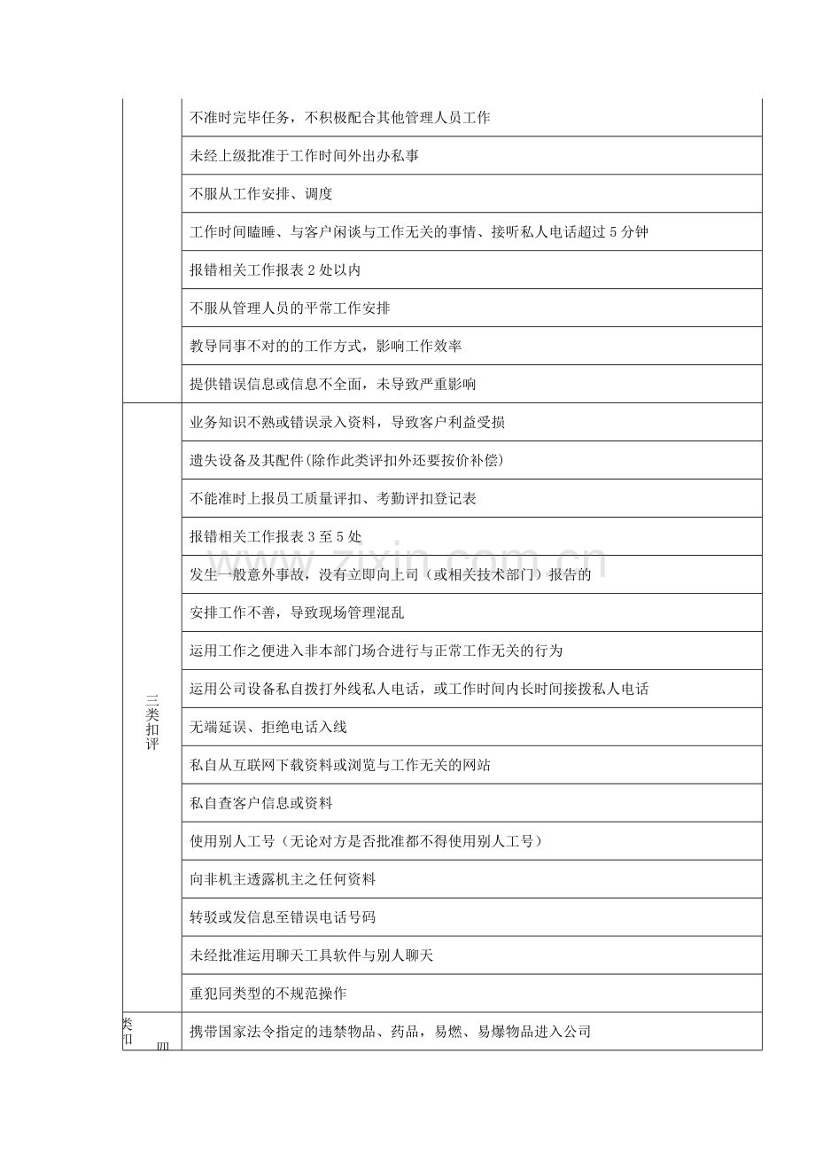 外呼中心业务质检及日常行为规范管理制度.doc_第2页