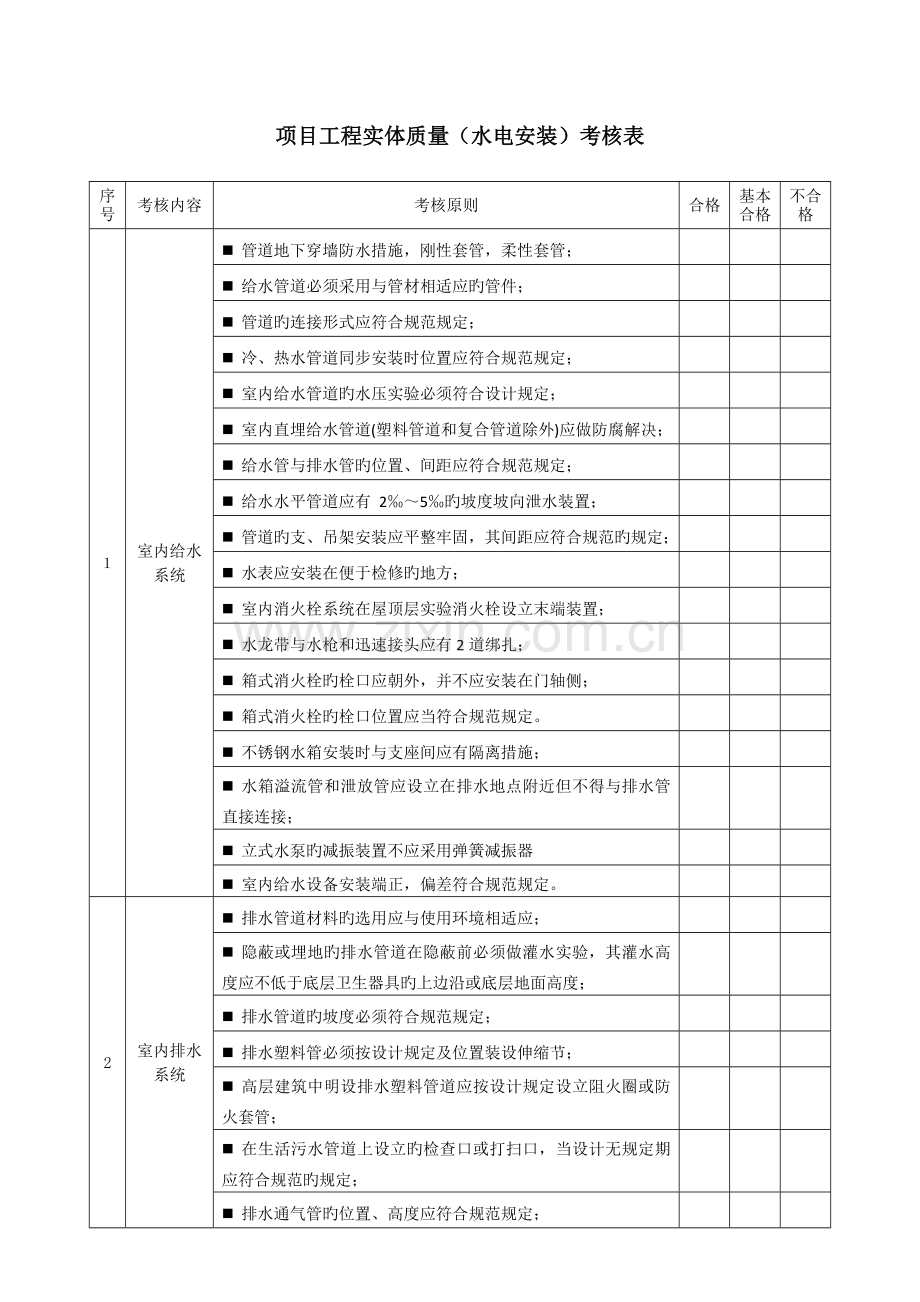 项目工程实体质量水电安装考评表.doc_第1页