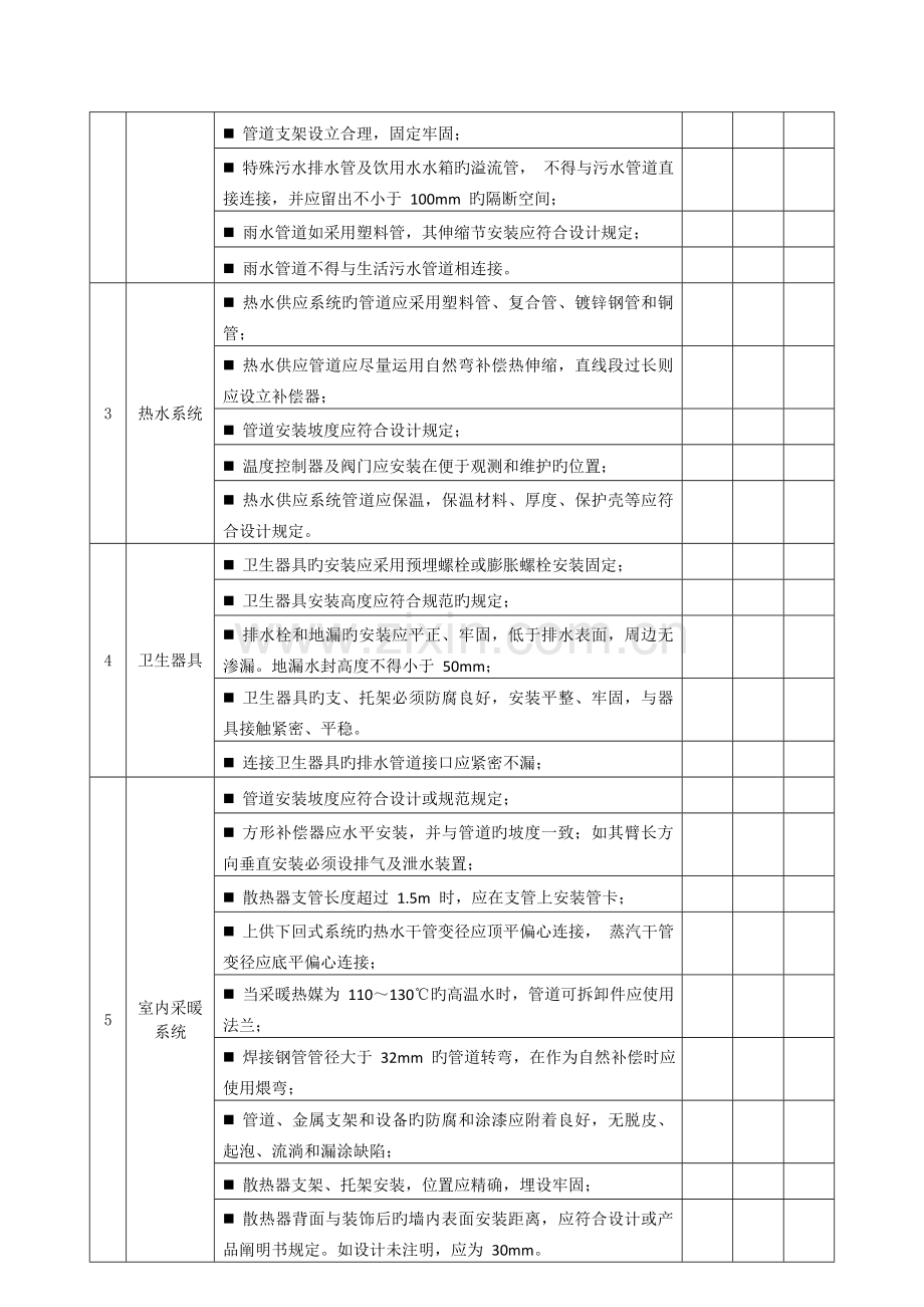 项目工程实体质量水电安装考评表.doc_第2页