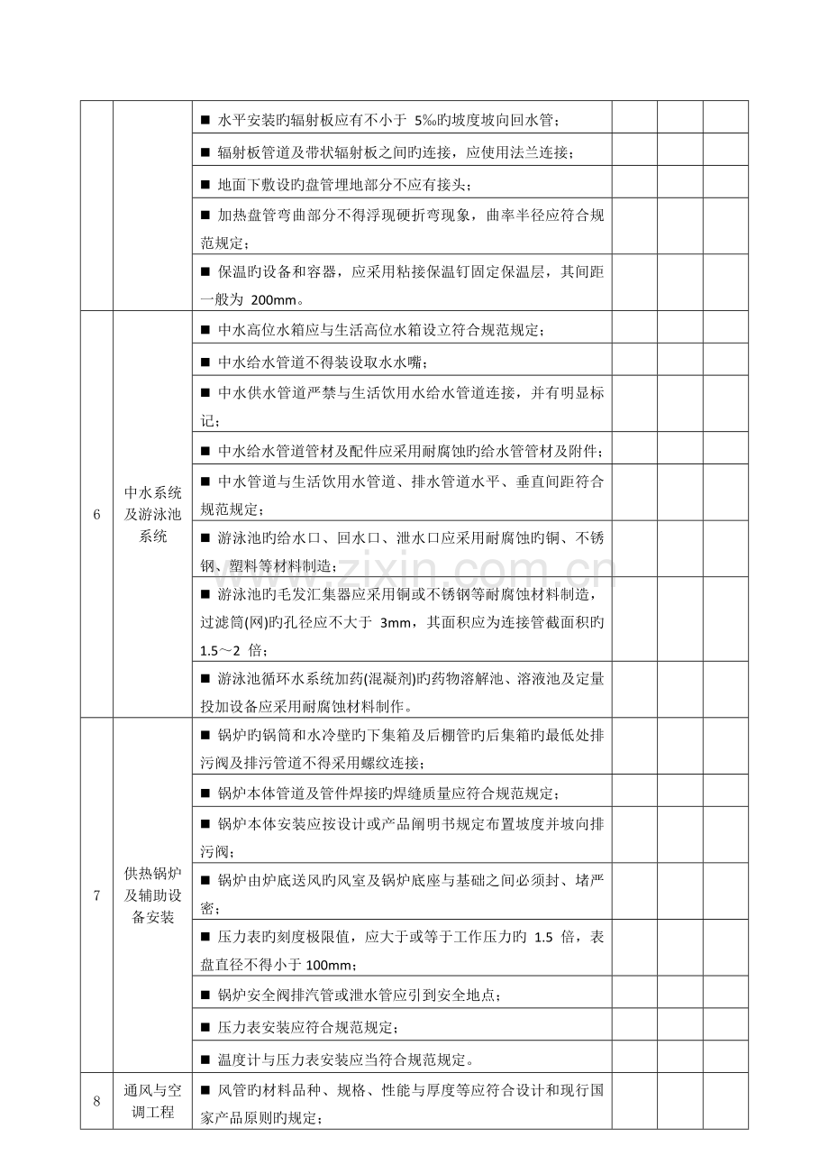 项目工程实体质量水电安装考评表.doc_第3页