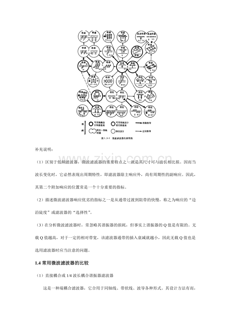 现代微波滤波器的结构与设计读书笔记.doc_第3页