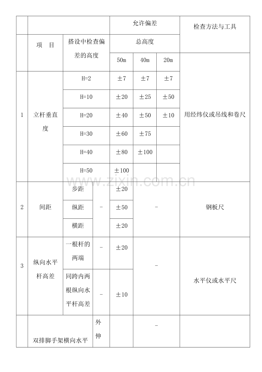 落地式脚手架安全技术交底新版.doc_第3页