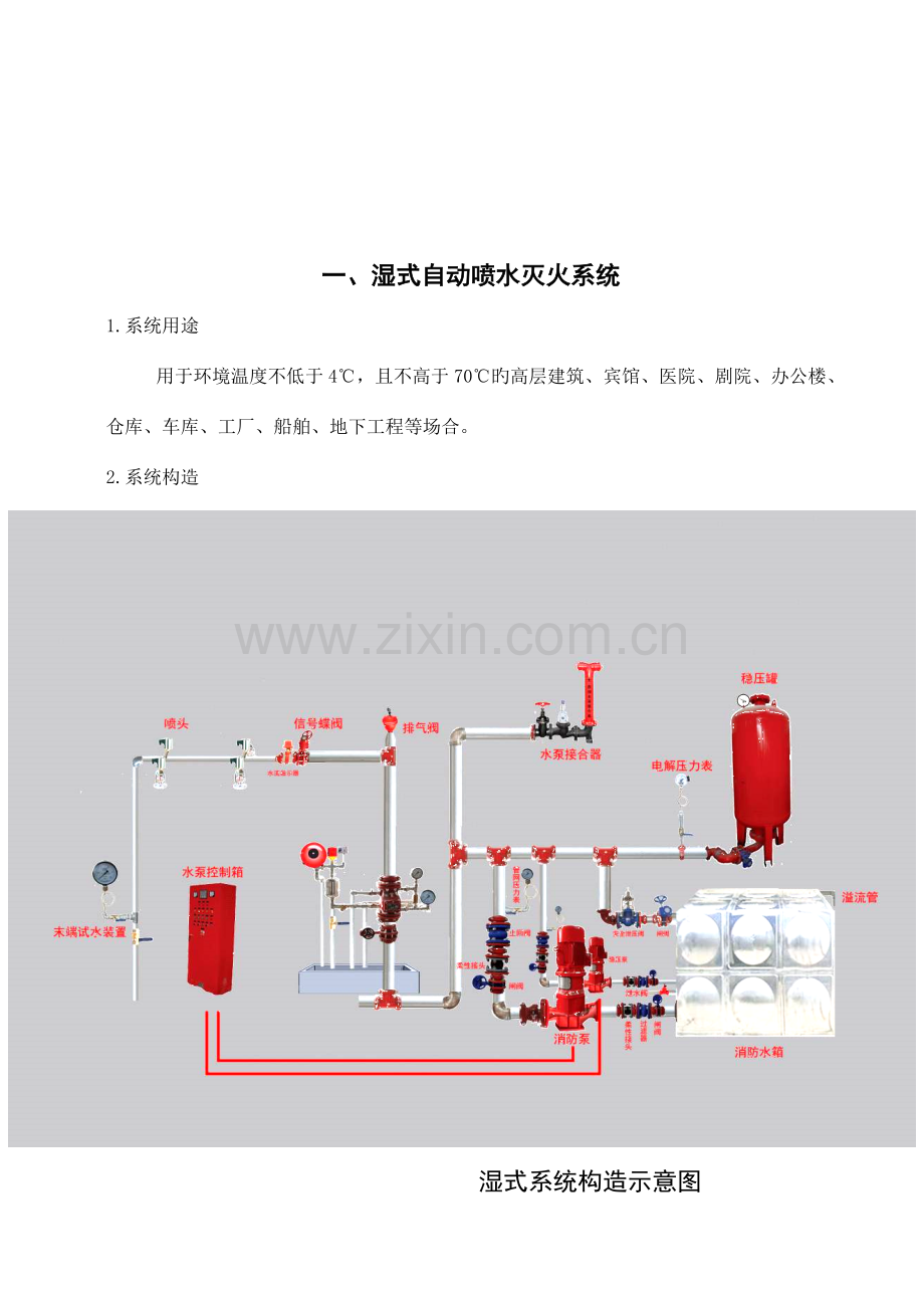 建筑消防设施操作图解补充版.doc_第2页