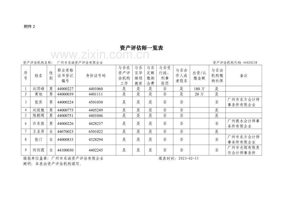 2023年资产评估师相关表格.doc_第3页