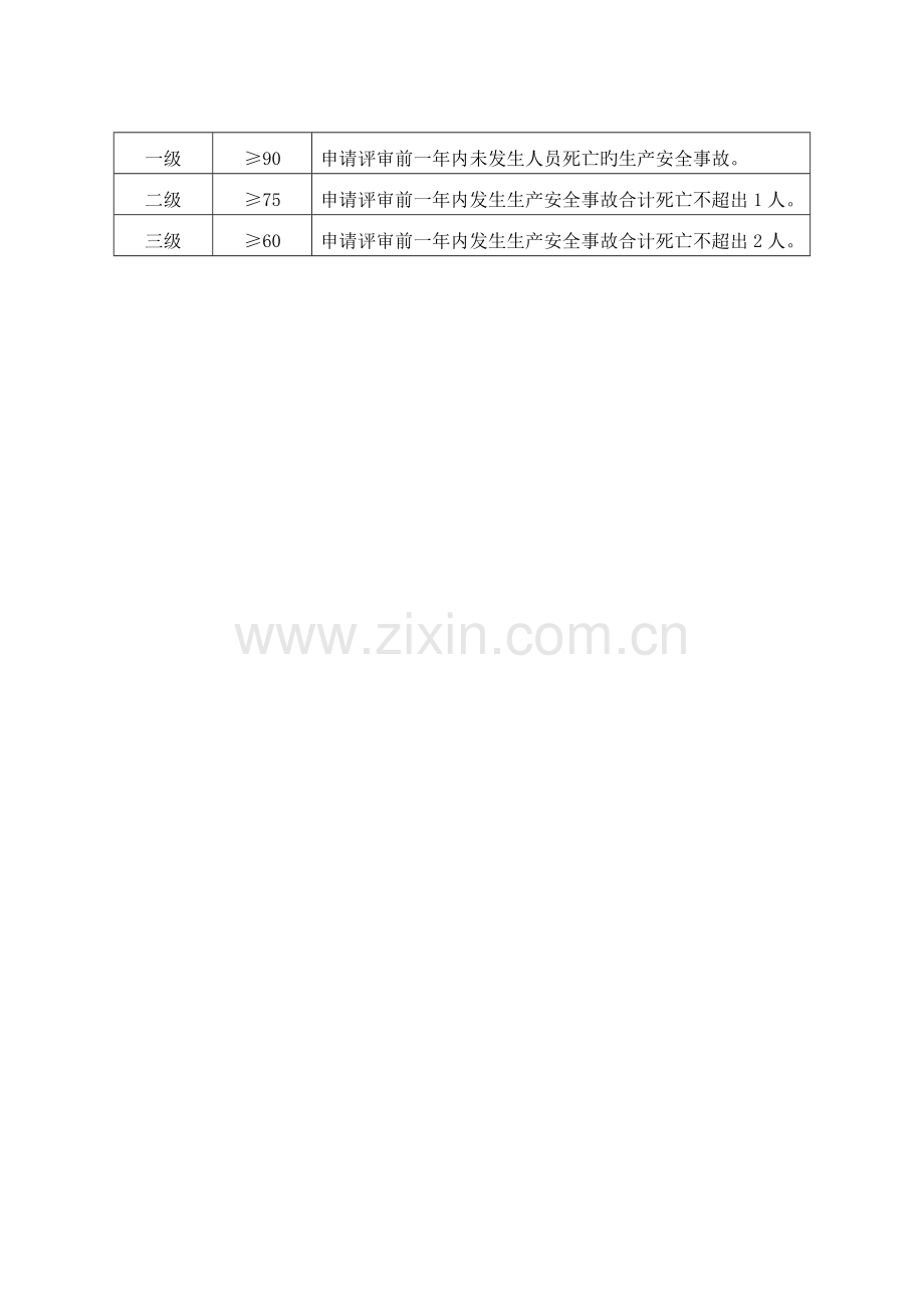 造纸企业安全生产标准化评定标准.doc_第2页