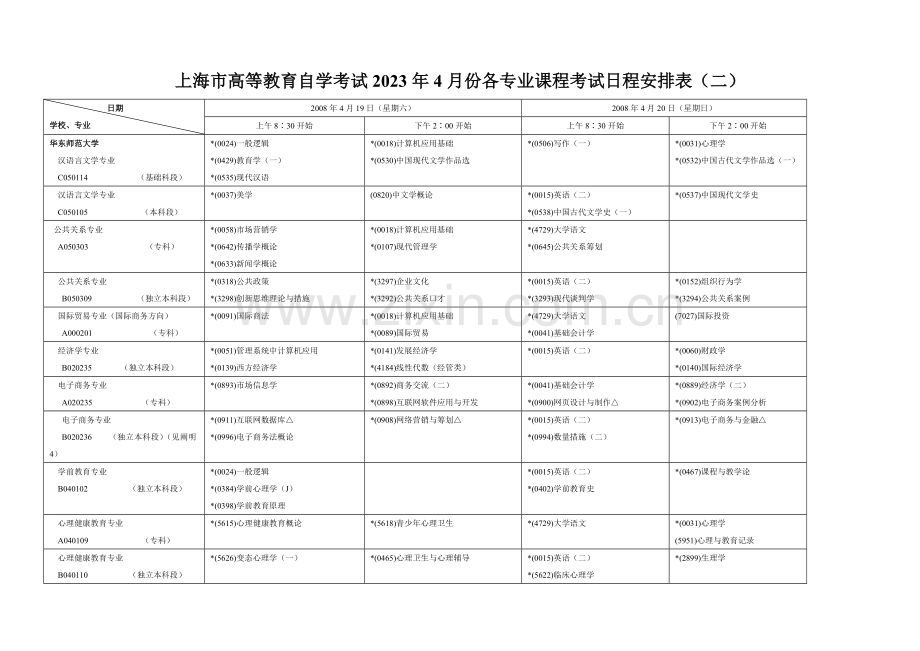 2023年上海市高等教育自学考试4月份各专业课程考试日程.doc_第1页