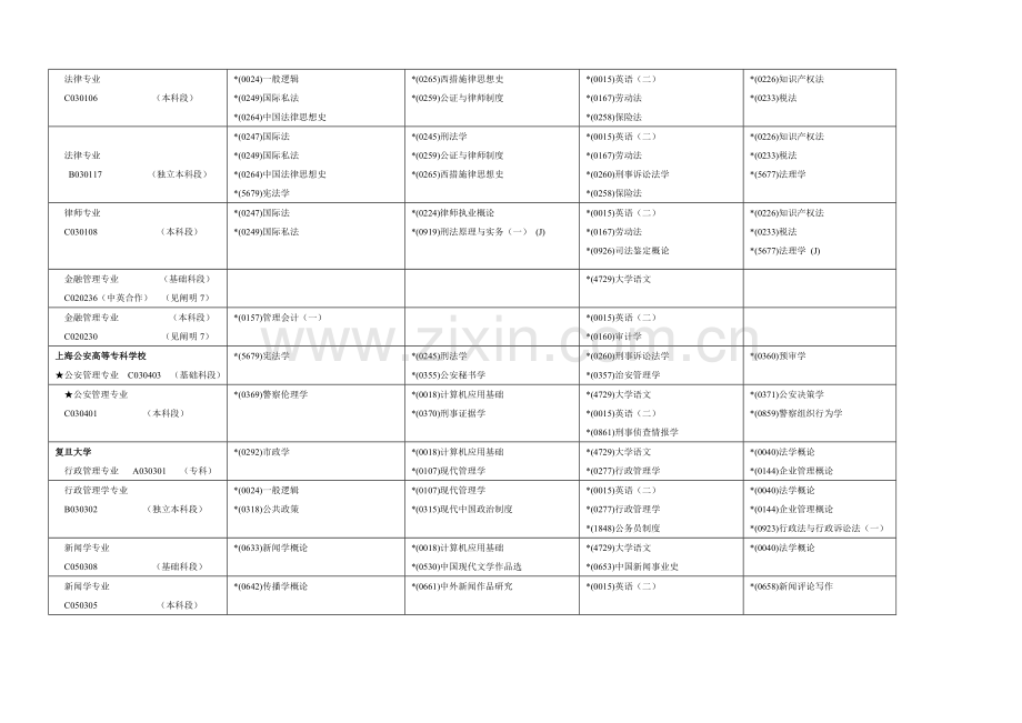 2023年上海市高等教育自学考试4月份各专业课程考试日程.doc_第3页