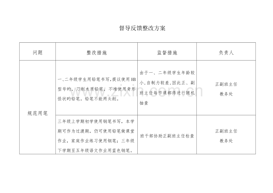 督导反馈整改方案.doc_第1页