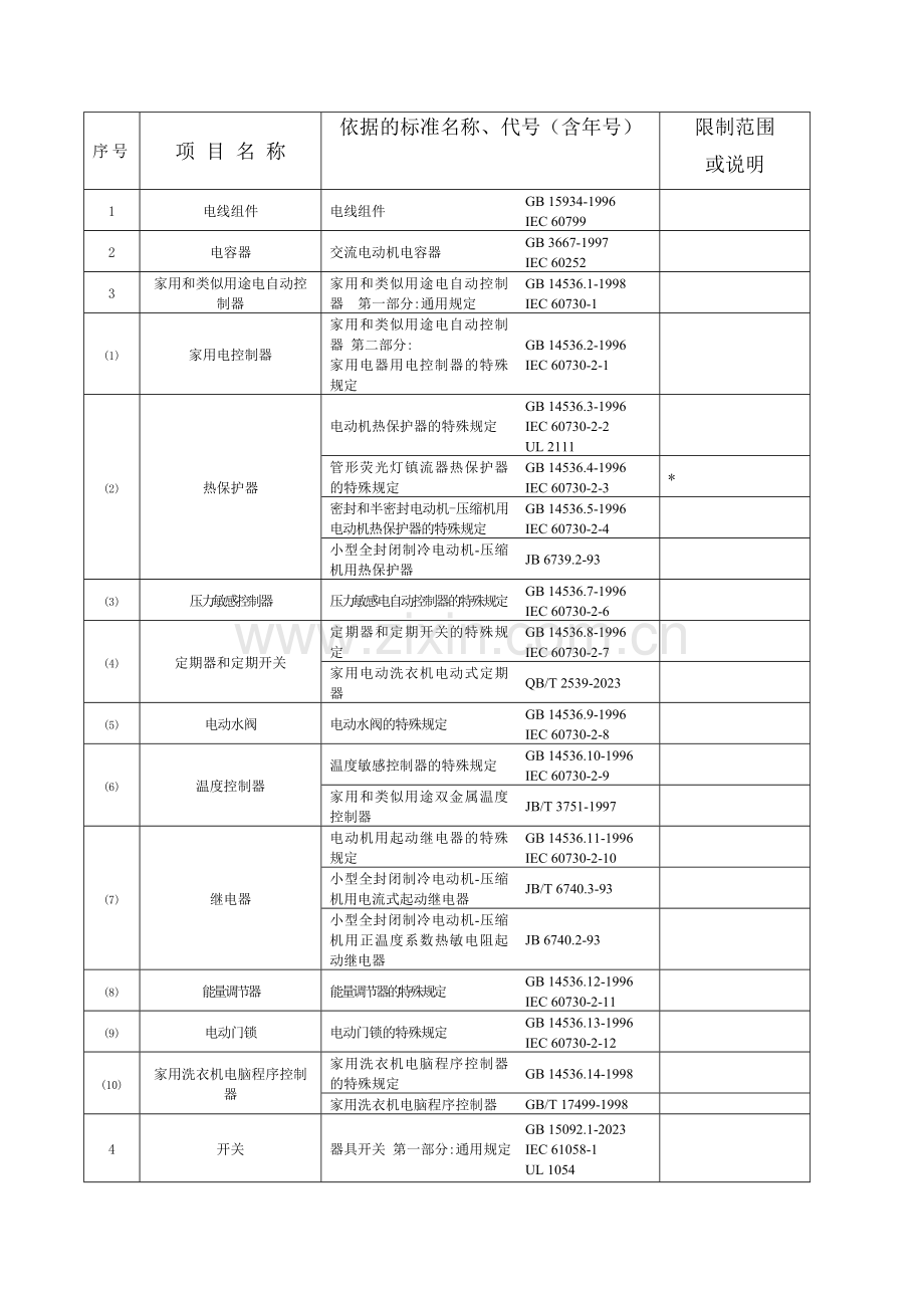 家用电器检验标准.doc_第1页