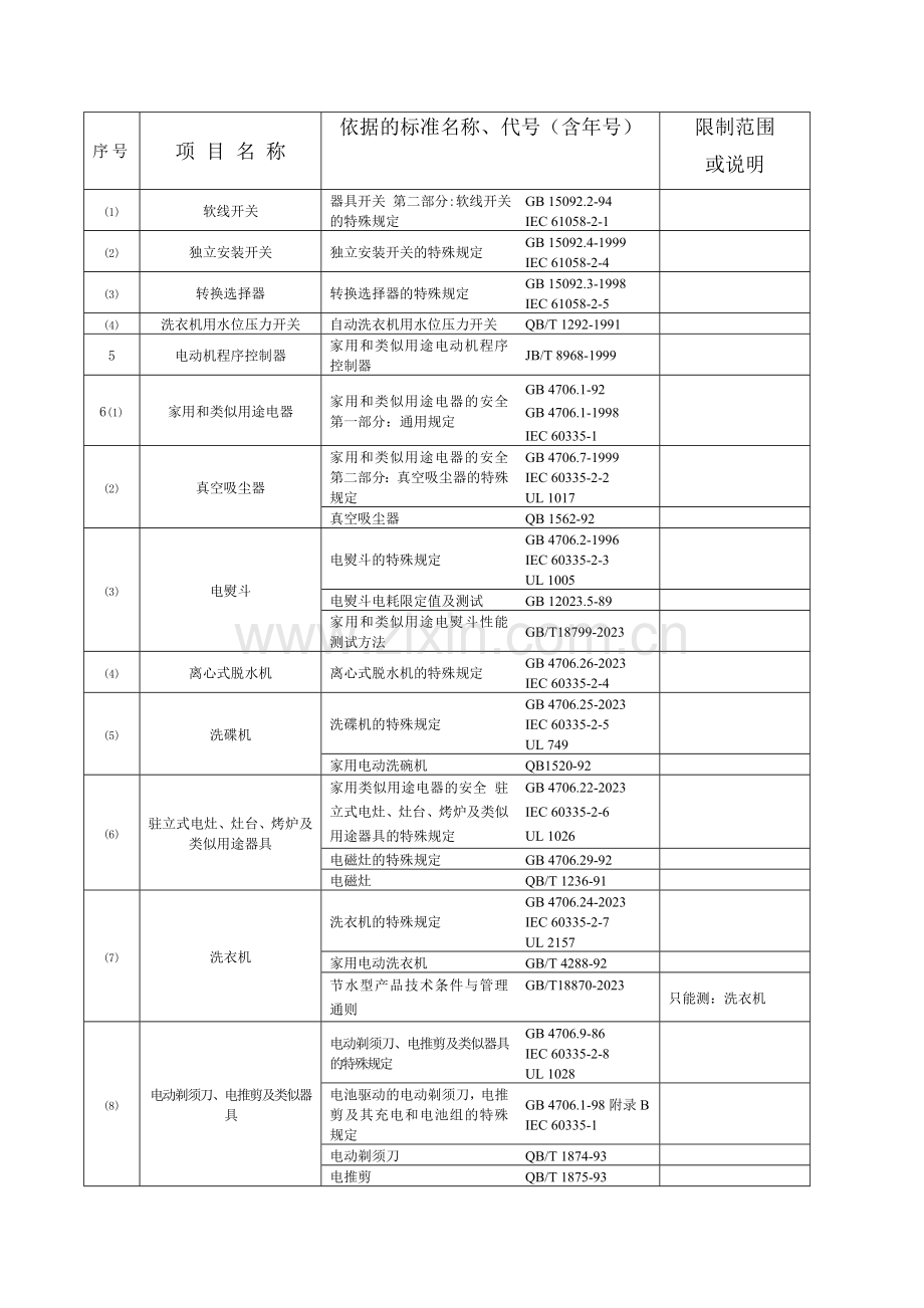 家用电器检验标准.doc_第2页