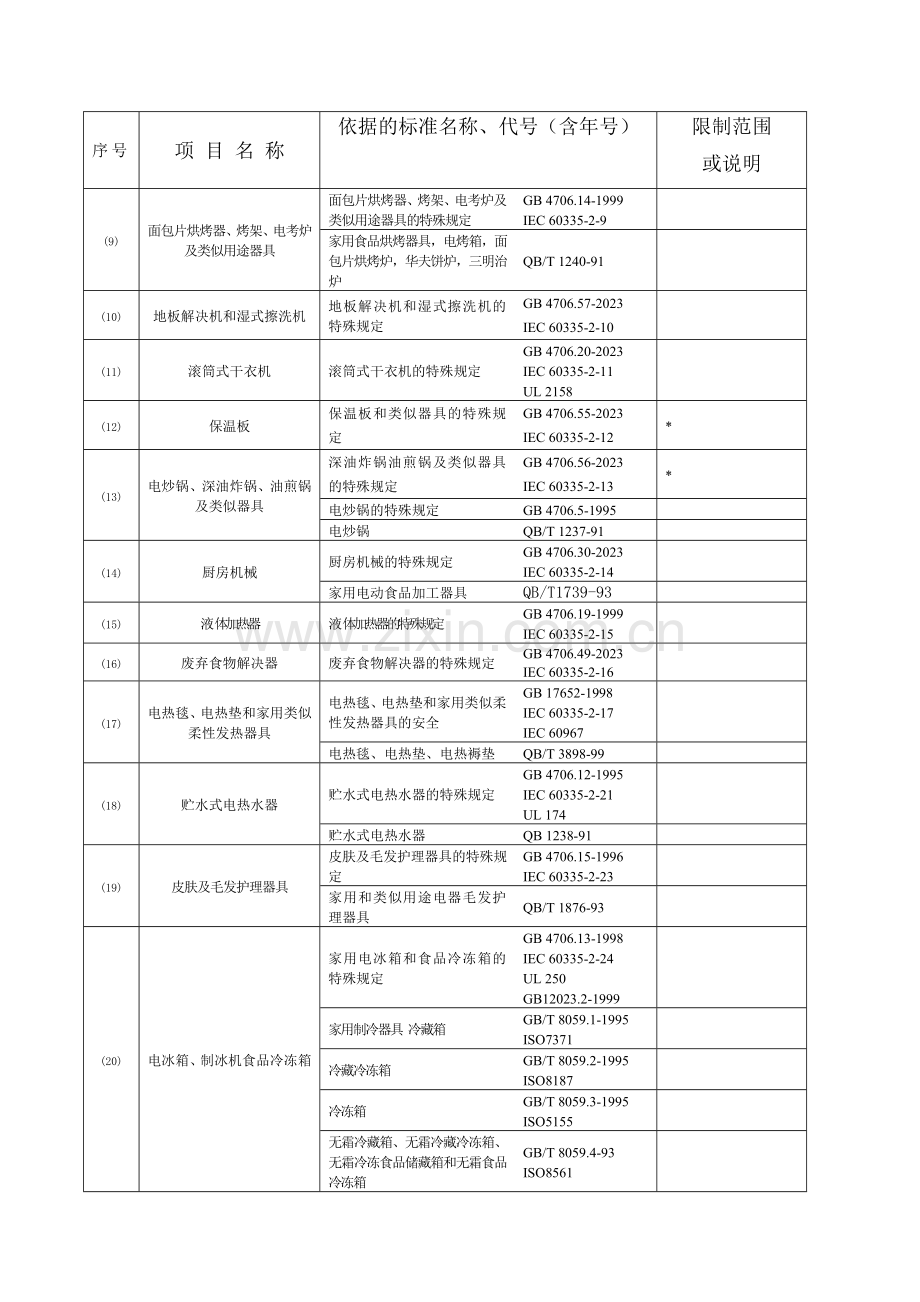 家用电器检验标准.doc_第3页