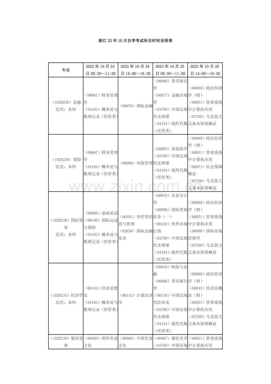 2023年浙江09年10月自学考试科目时间安排表.doc_第1页