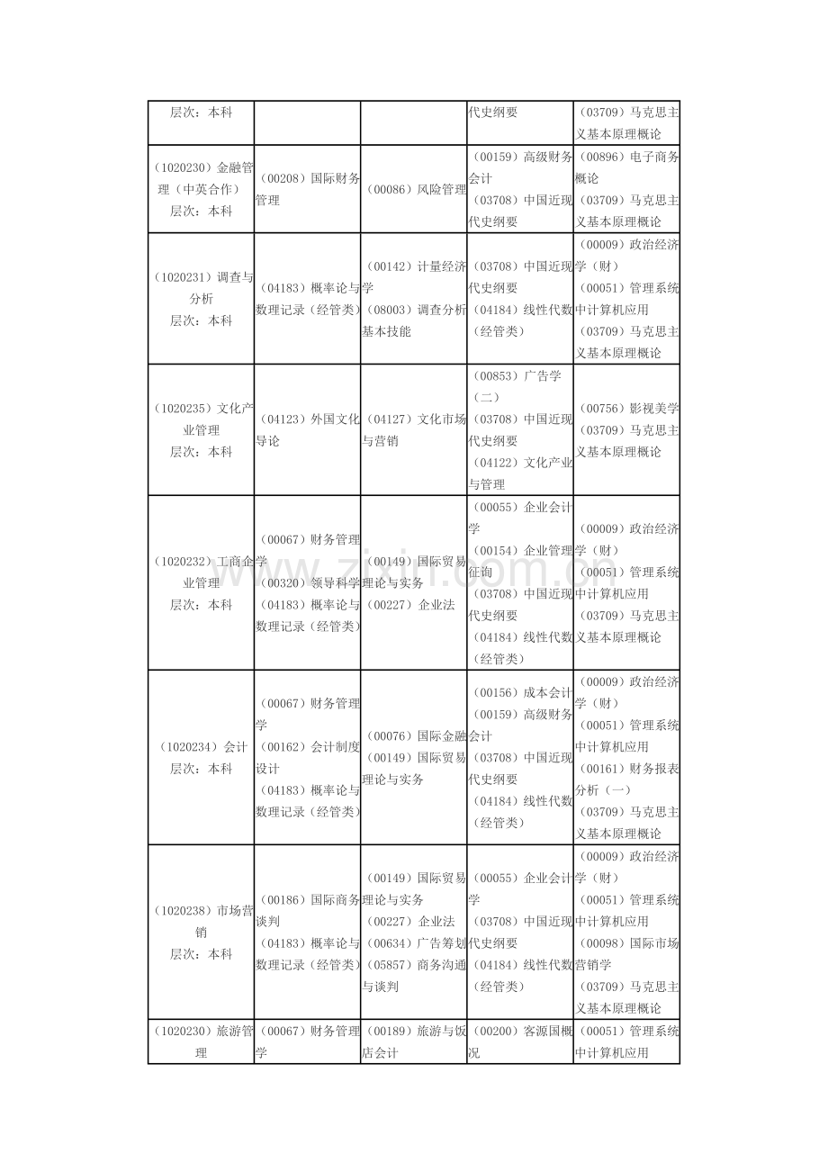 2023年浙江09年10月自学考试科目时间安排表.doc_第2页