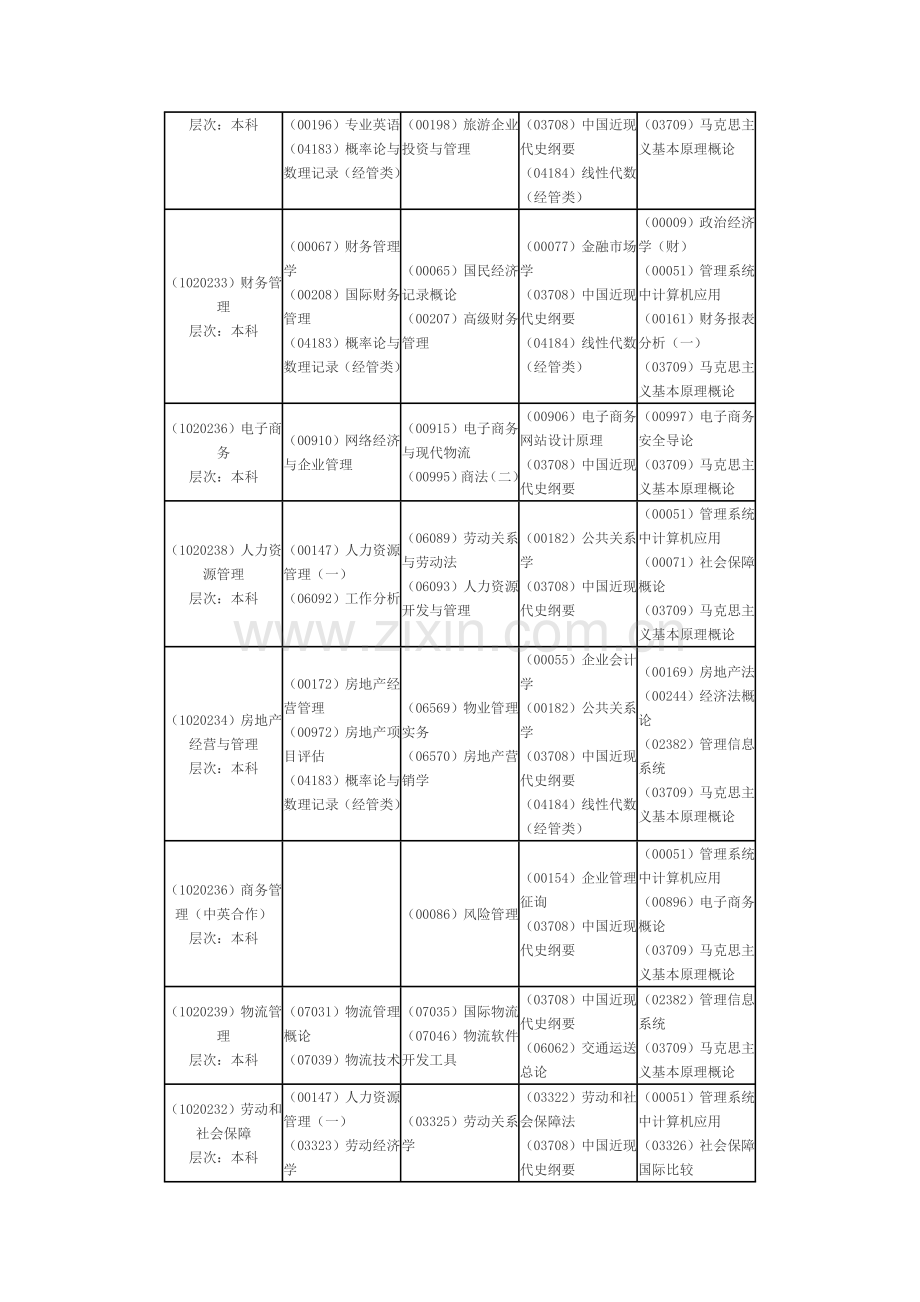 2023年浙江09年10月自学考试科目时间安排表.doc_第3页