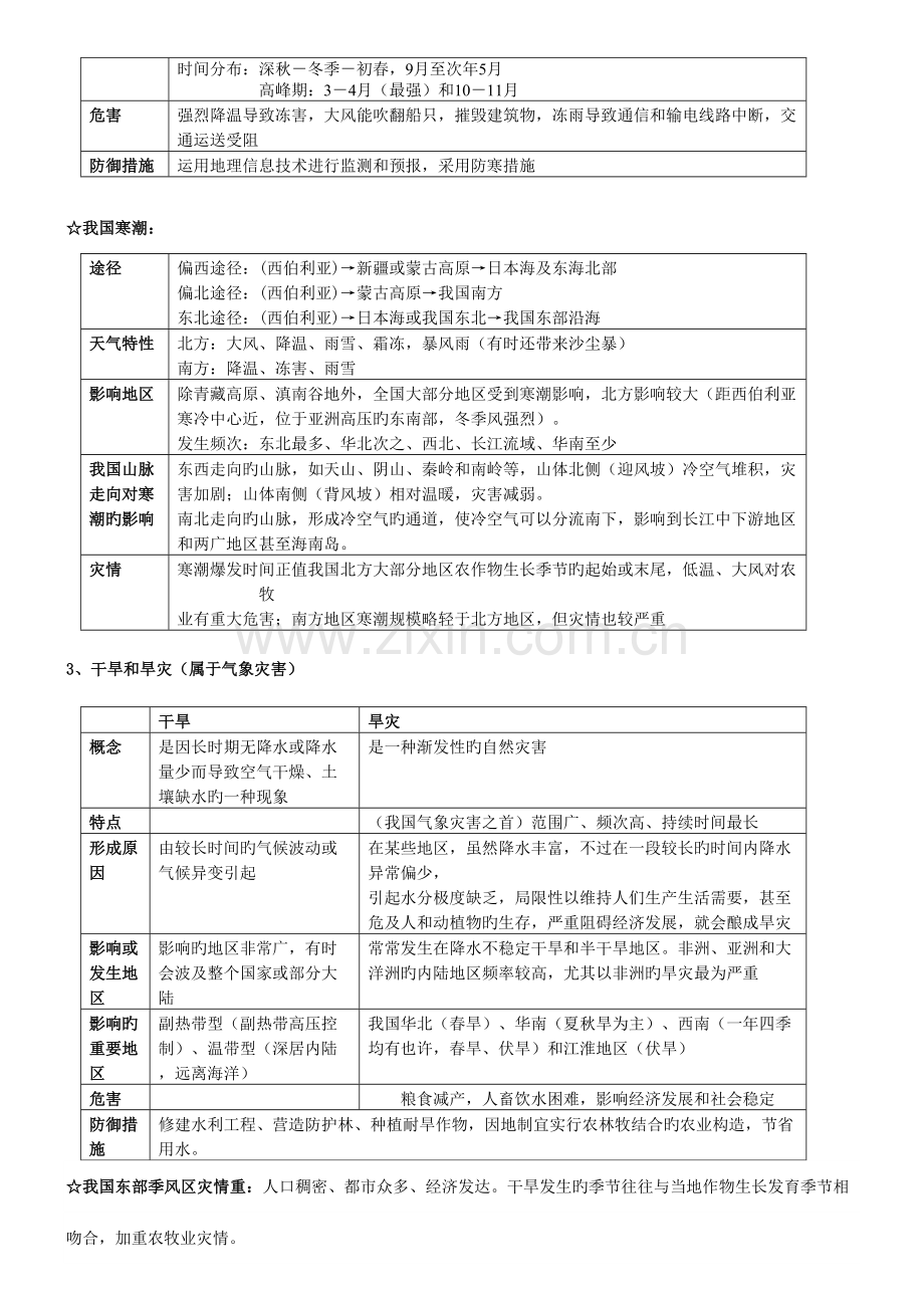 2023年高中地理选修自然灾害知识点.doc_第2页