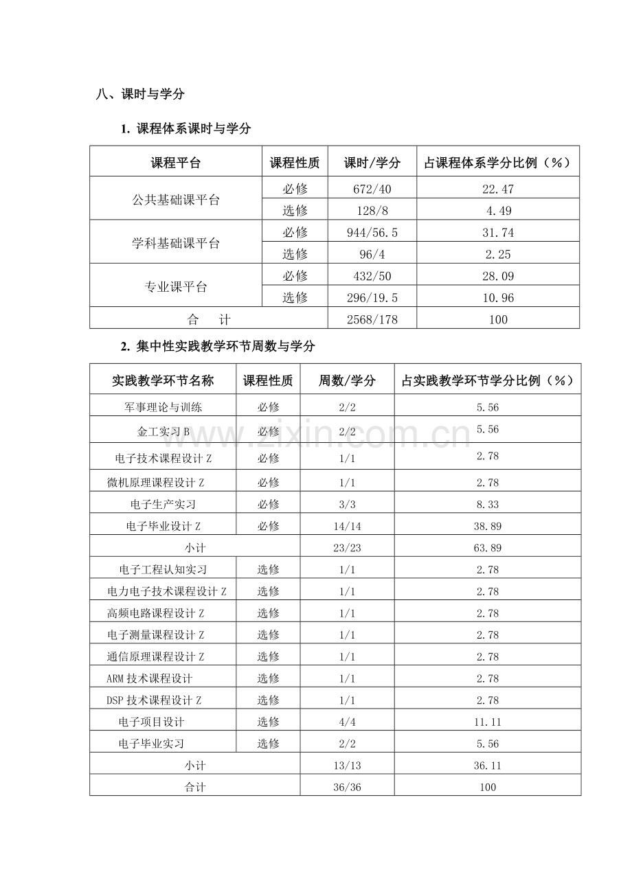 电子信息工程专业本科校企合作人才培养方案.doc_第3页