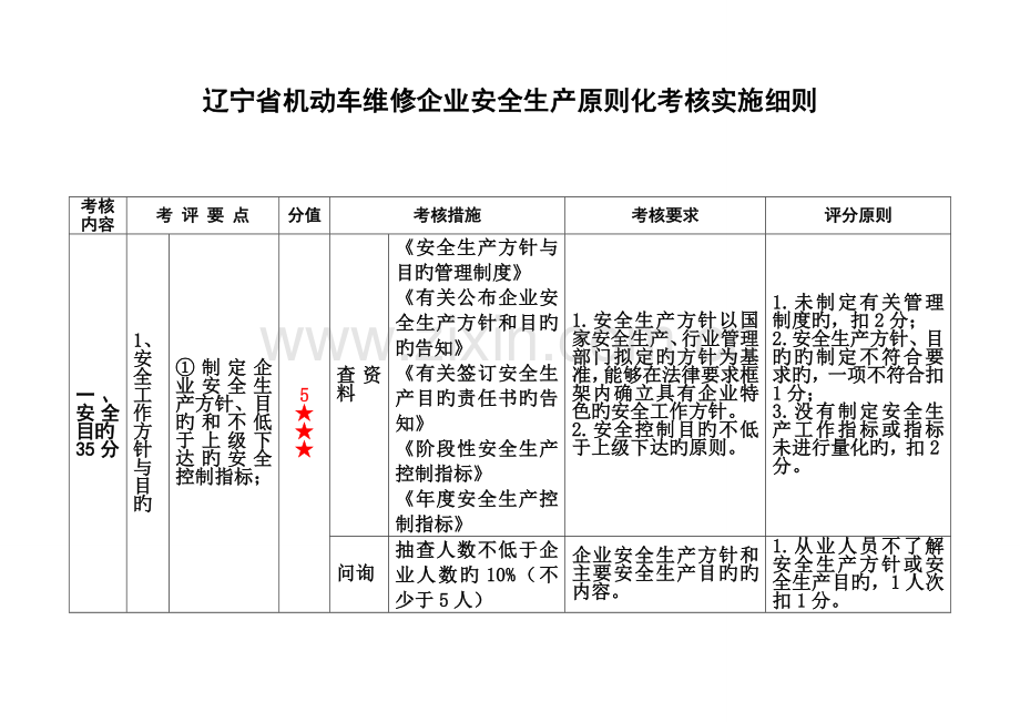 省机动车维修企业安全生产标准化考评实施细则.docx_第1页