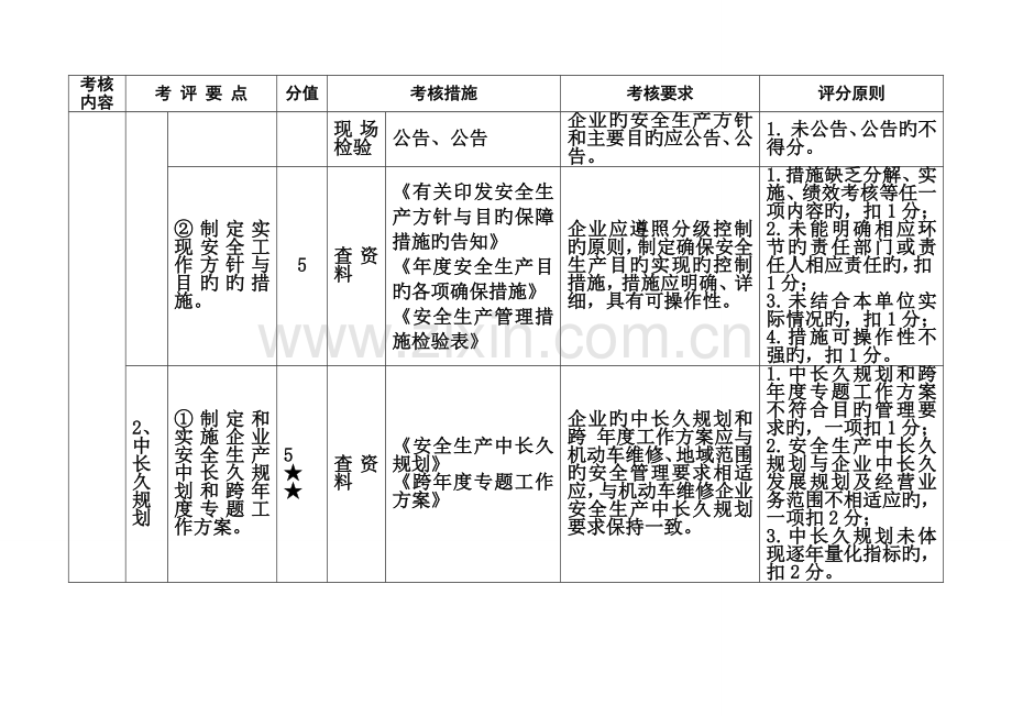 省机动车维修企业安全生产标准化考评实施细则.docx_第2页