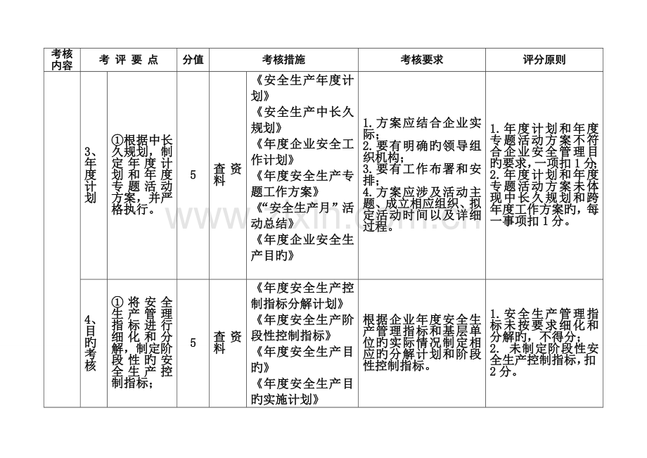 省机动车维修企业安全生产标准化考评实施细则.docx_第3页