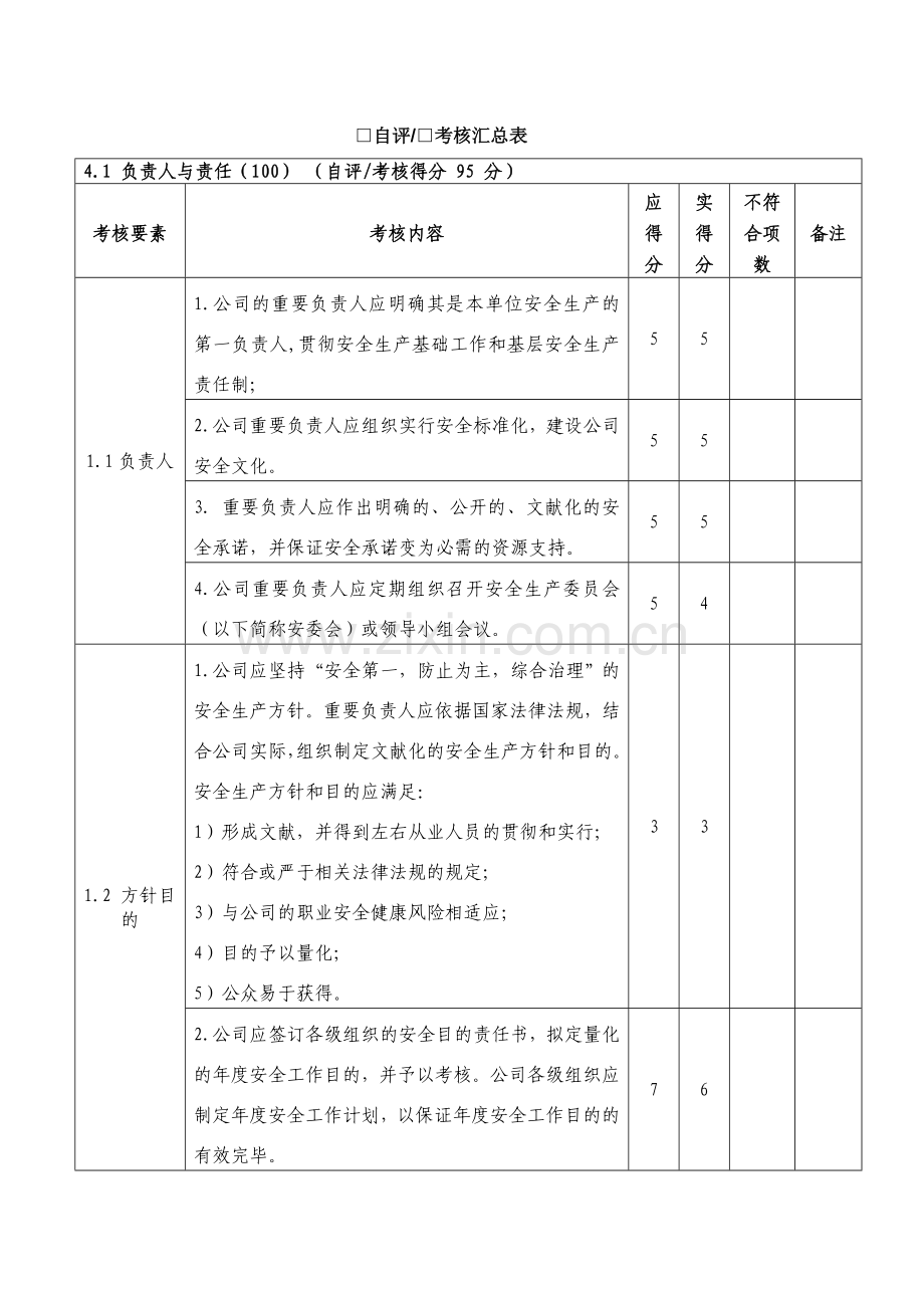 危险化学品从业单位安全标准化自评报告.doc_第2页