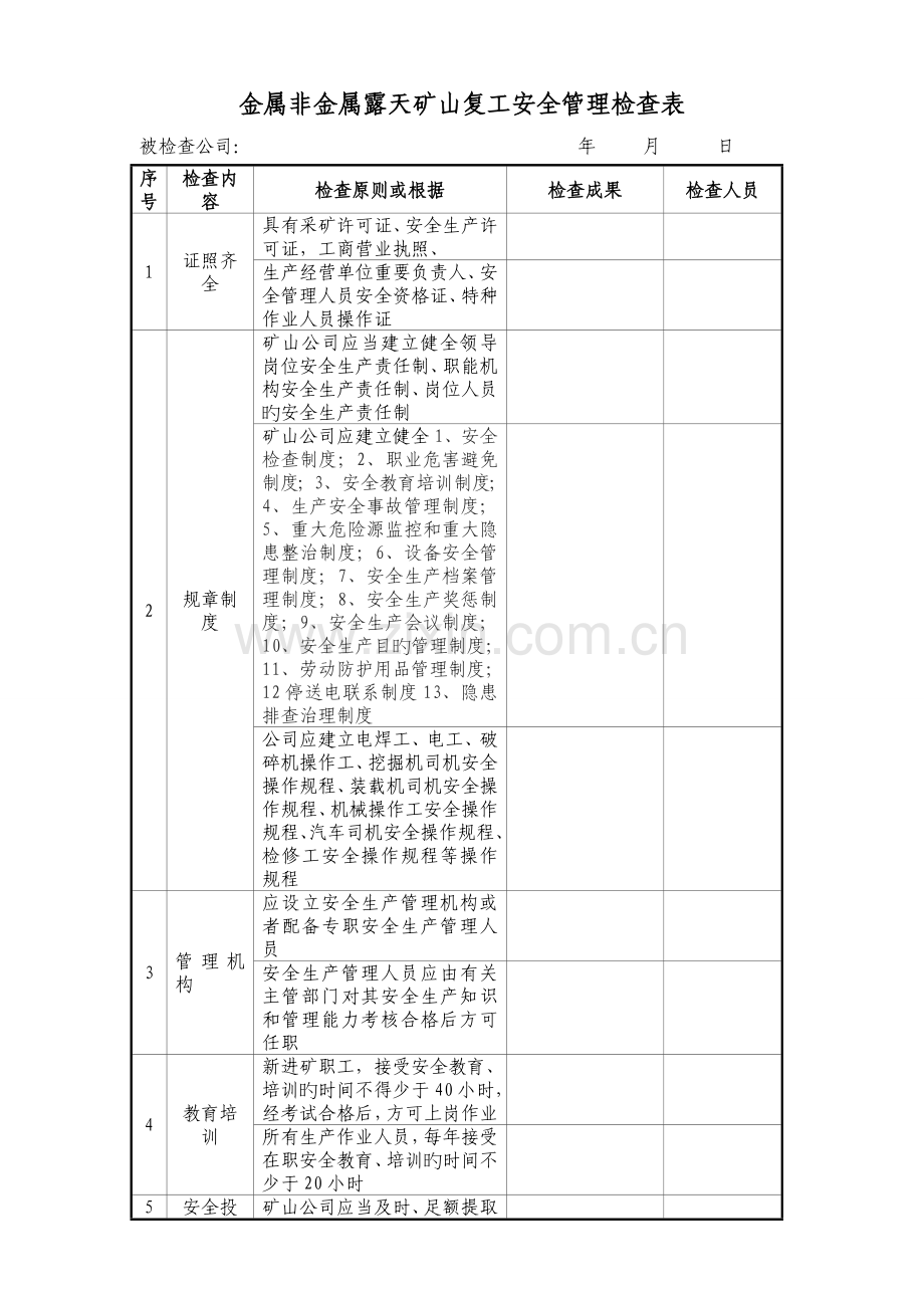 金属非金属露天矿山复工安全管理检查表.doc_第1页