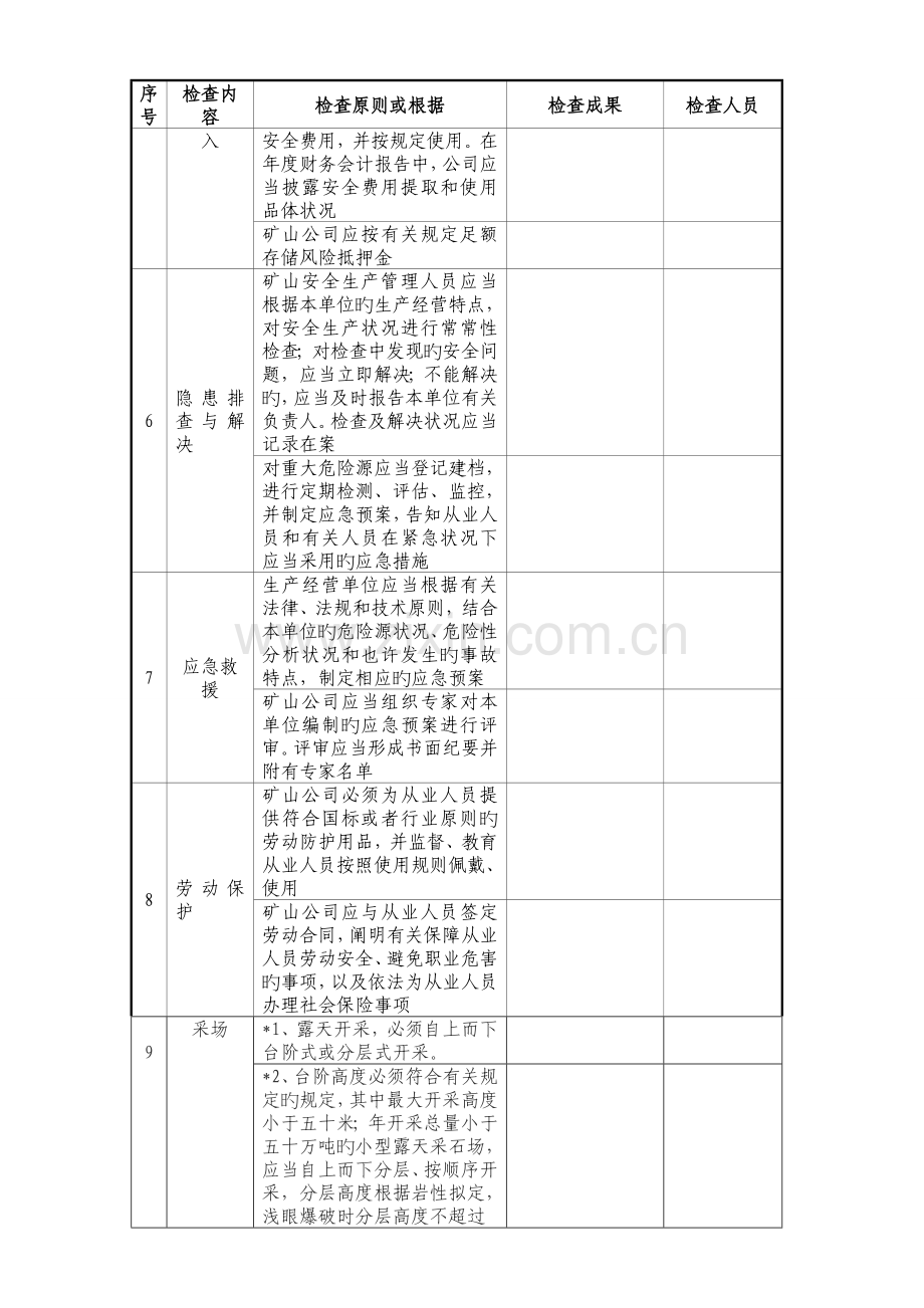 金属非金属露天矿山复工安全管理检查表.doc_第2页