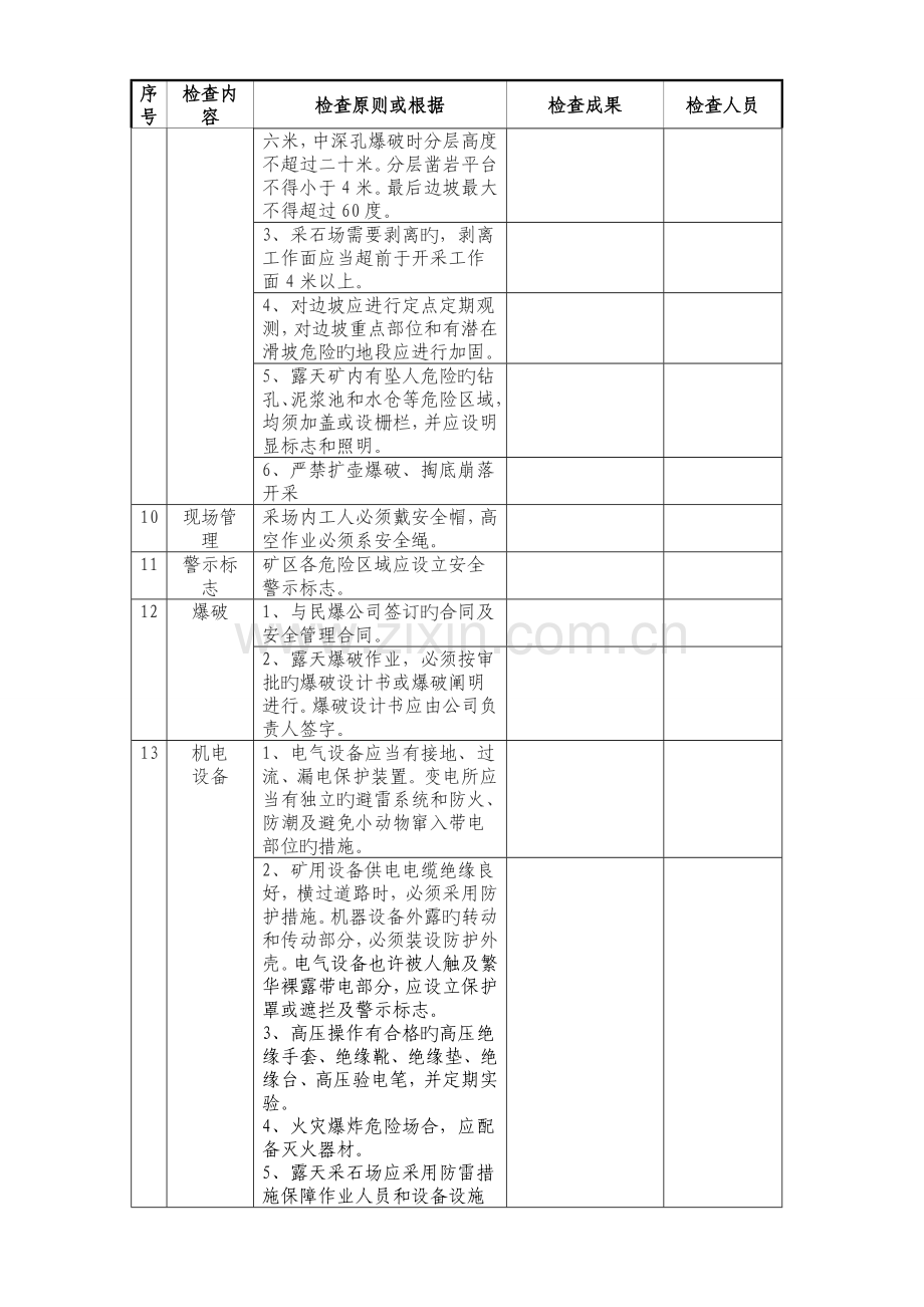 金属非金属露天矿山复工安全管理检查表.doc_第3页