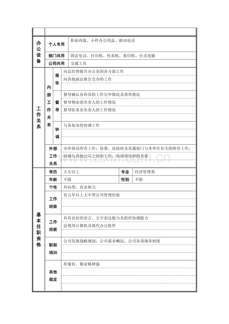 新华信德龙钢铁办公室管理者职位说明书.doc_第2页