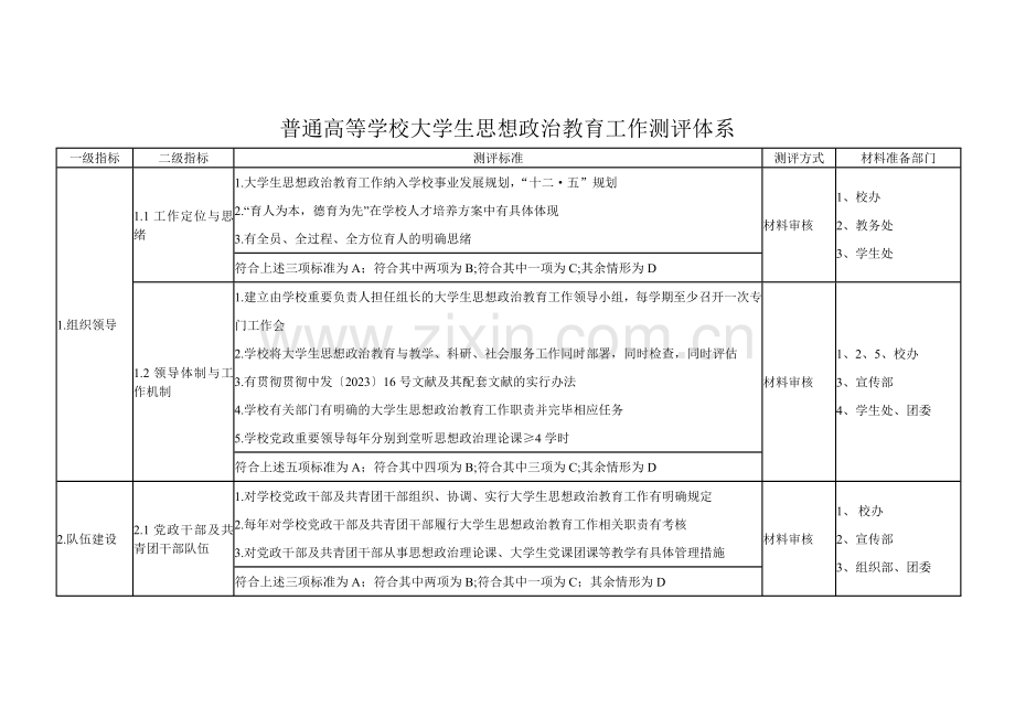 普通高等学校大学生思想政治教育工作测评体系.doc_第1页