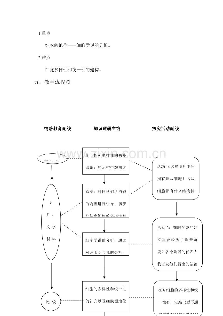 细胞的多样性与统一性教学设计.doc_第2页