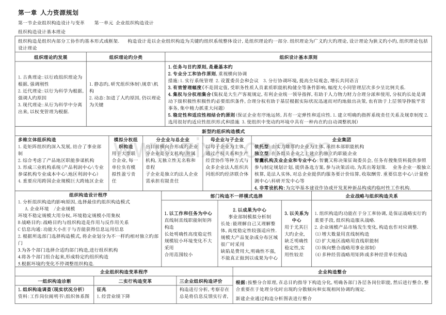 2023年二级人力资源管理师考试总复习资料精练.doc_第1页