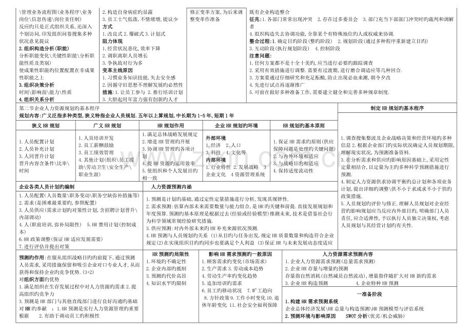 2023年二级人力资源管理师考试总复习资料精练.doc_第2页