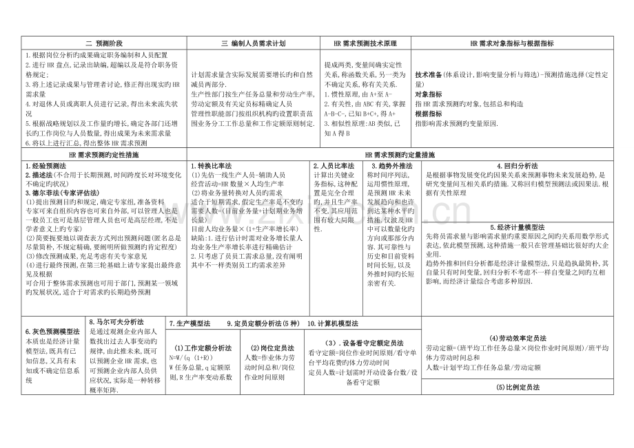 2023年二级人力资源管理师考试总复习资料精练.doc_第3页