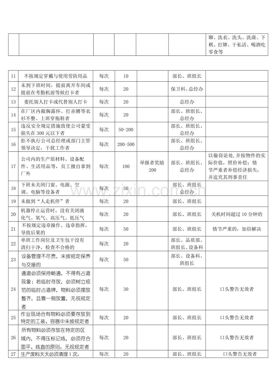 博士照明科技有限公司员工考核制度.doc_第2页