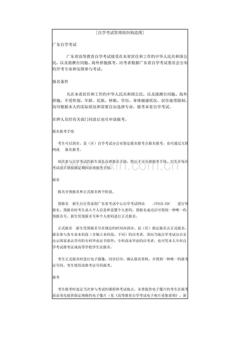 2023年自学考试组织结构与管理流程.doc_第2页